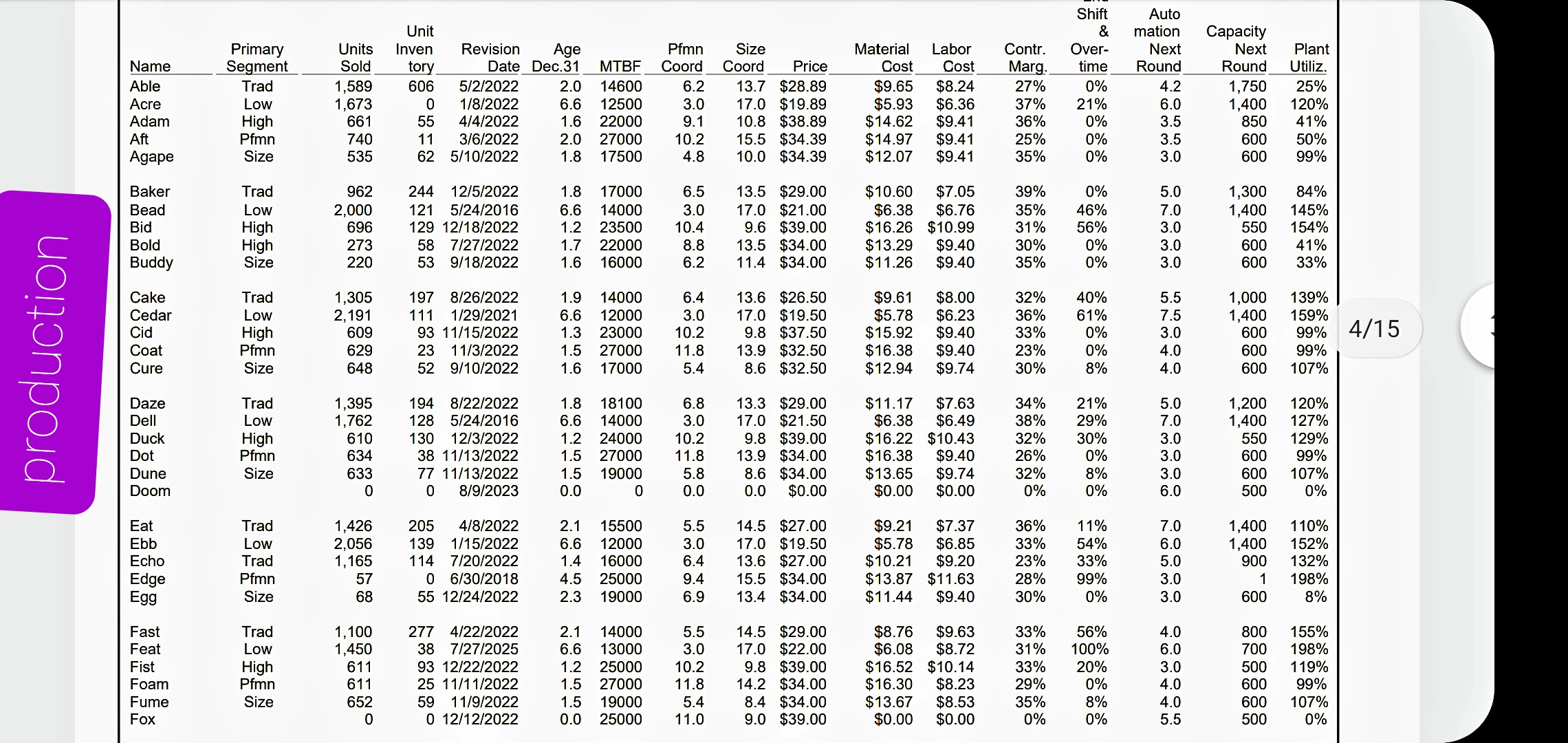 14 Dec. 31, 2022 Size Statistics Accessibility C123593_029 Size Total Industry Unit