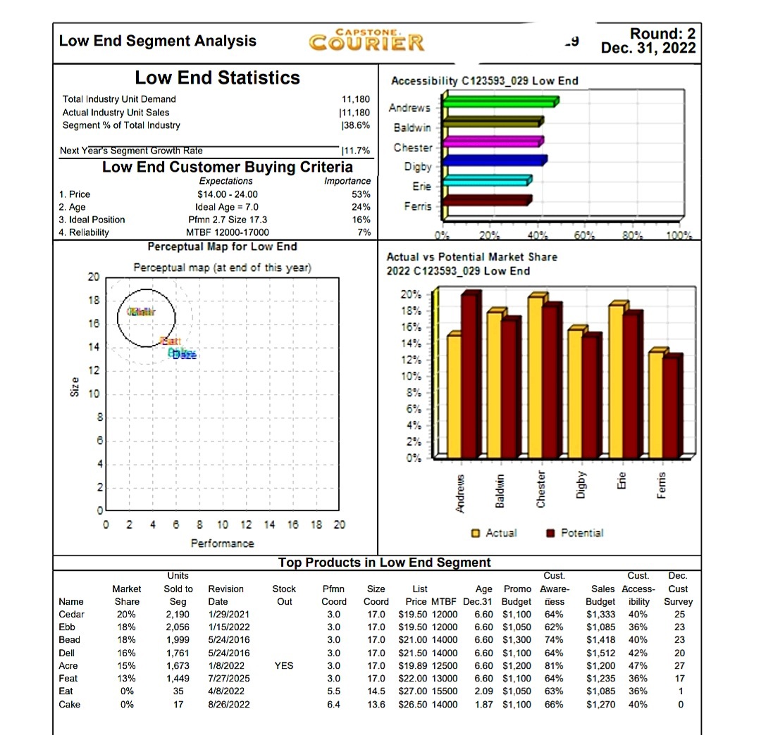 MTBF 16000-21000 19% 4. Price $24.00 - 34.00 9% 20% 40% 60%%