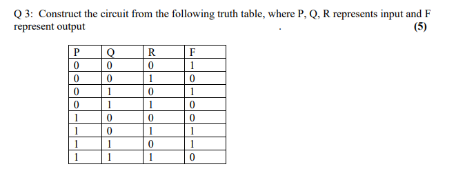 P, Q. R represents input and F reprEsmt output . {5]
