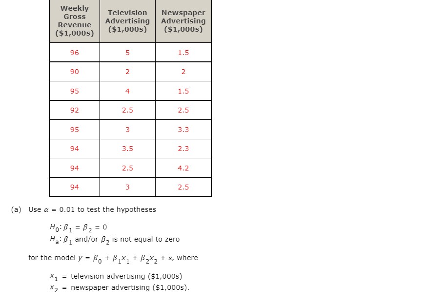 0.05. State the null and alternative hypotheses. OHo: B2 + 0 Ha: