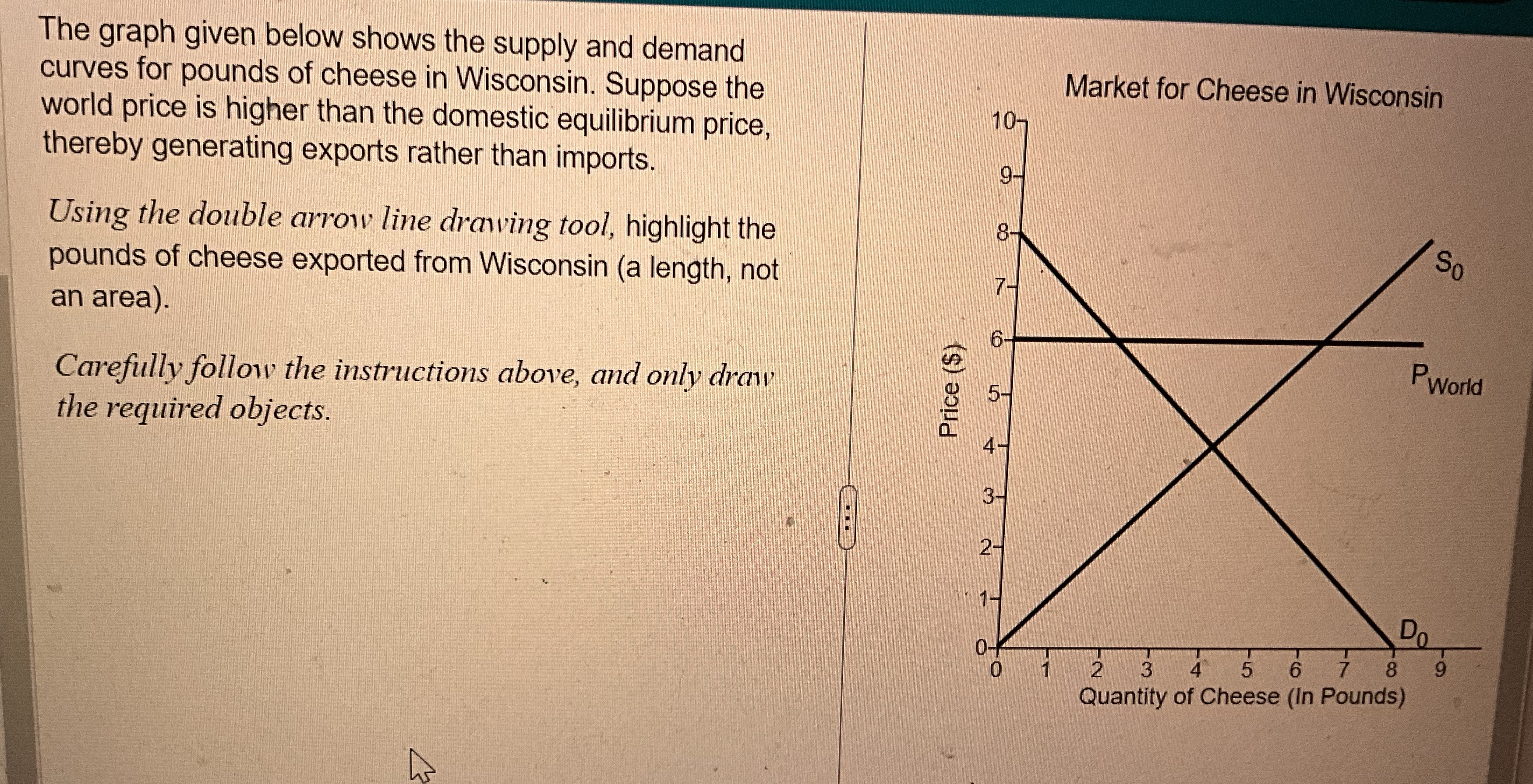 The graph given below shows the supply and demand curves for