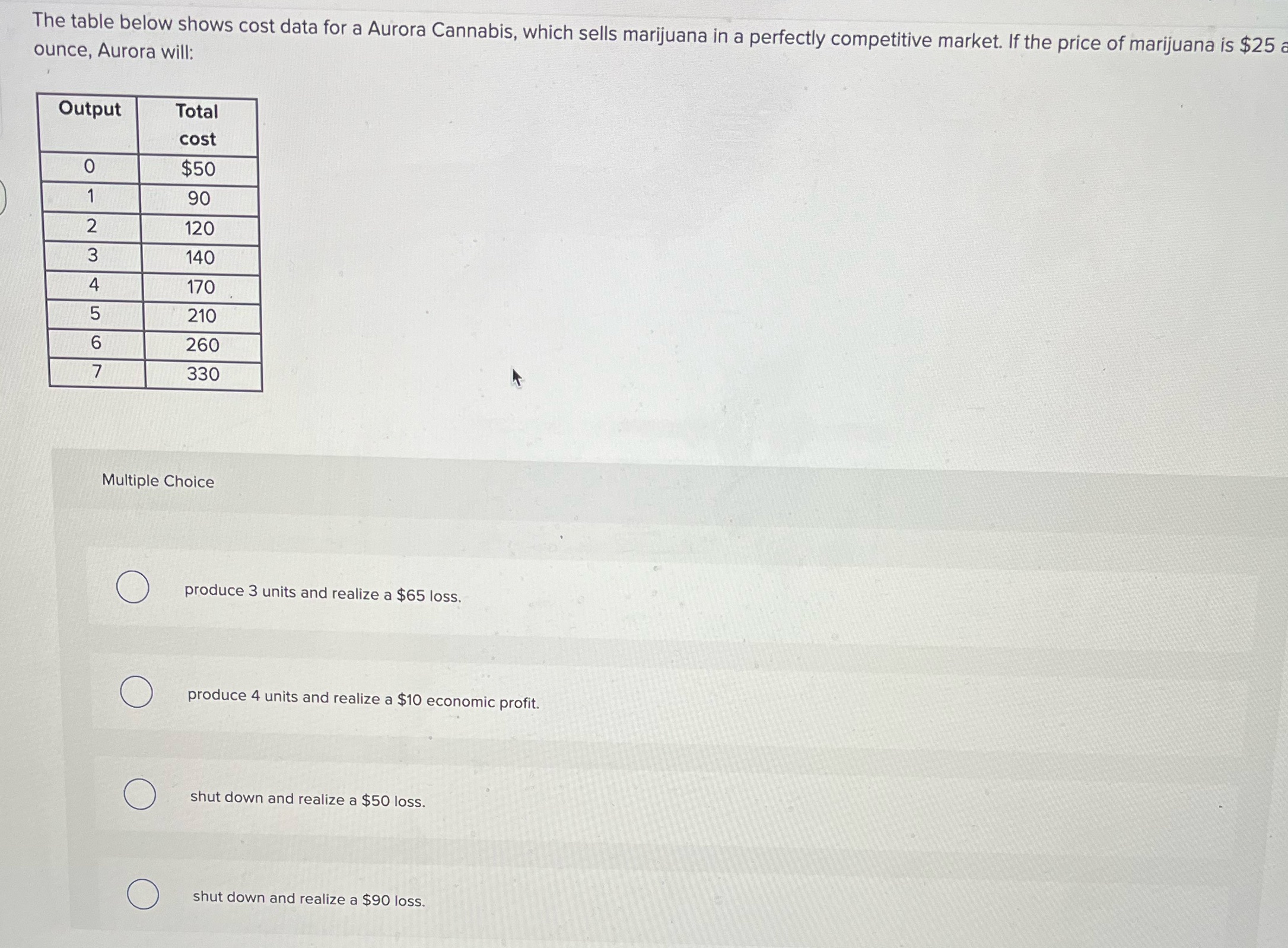 The table below shows cost data for a Aurora Cannabis, which