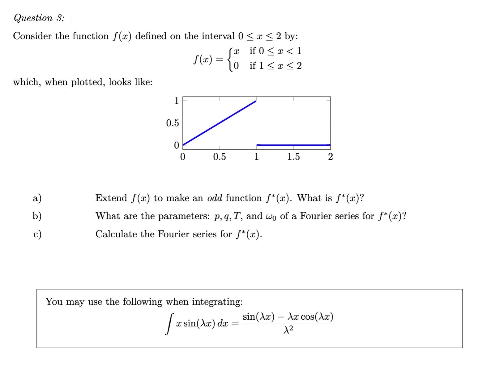 Question 3: Consider the function f (2:) dened on the interval