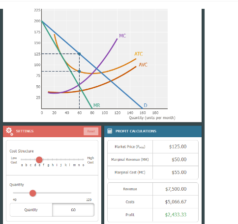 Cost Structure Low High Cost a b c def gh i