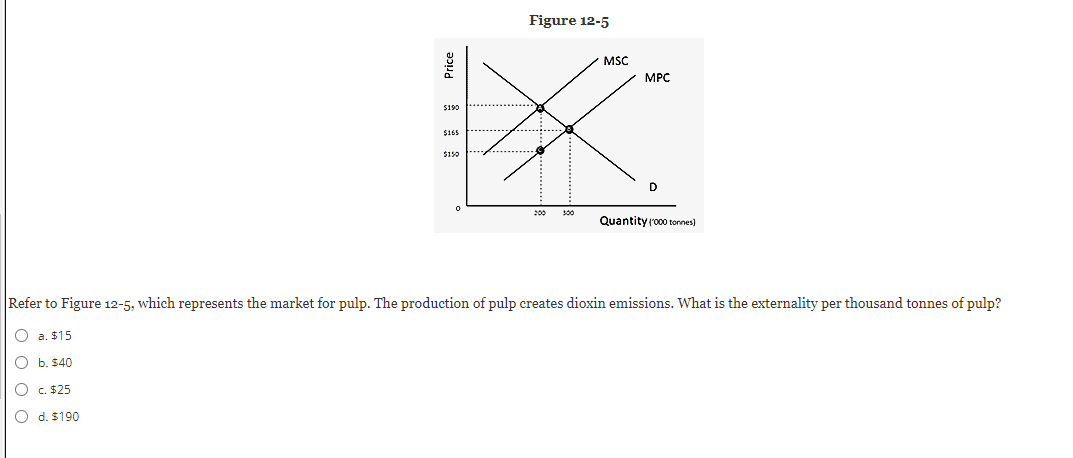 a normal good.In the Nanaimo coalfields in British Columbia in the 1870s,