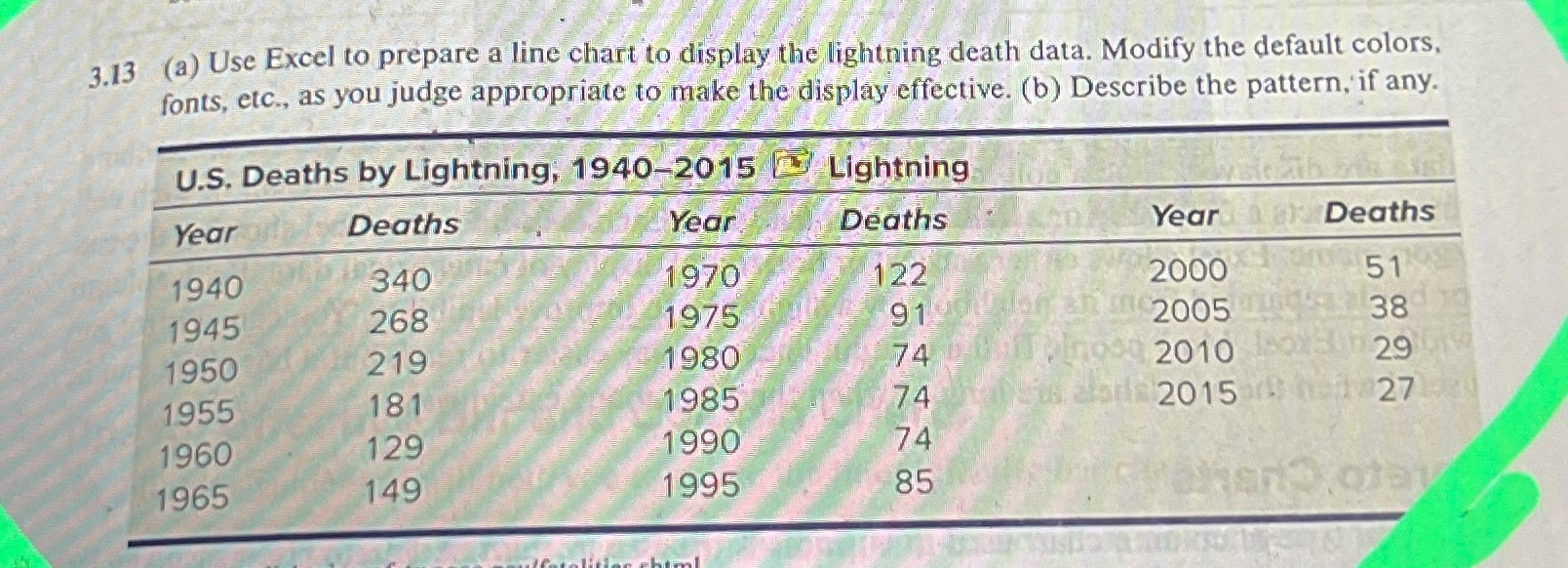  3.13 (a) Use Excel to prepare a line chart to display
