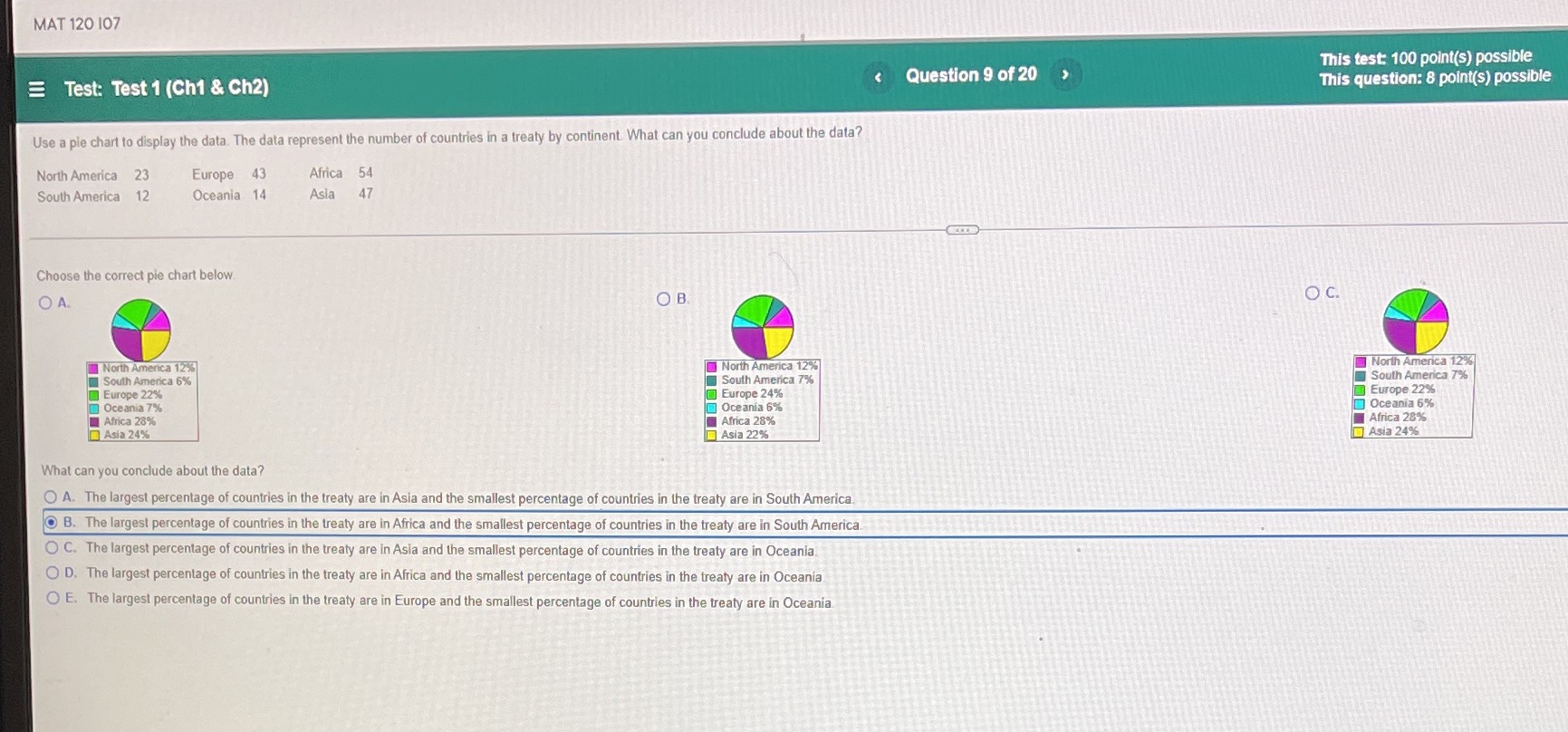 of 20 This test: 100 point(s) possible This question: 8 point(s) possible