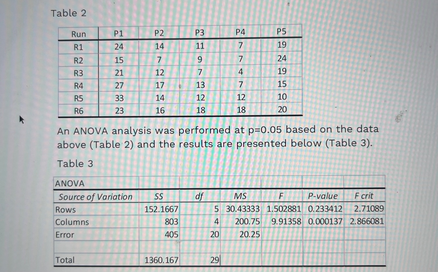  a) The t-test is a very useful parametric statistical test. Explain