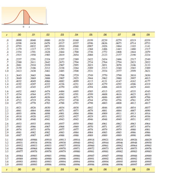 10 and o=2. Find each of the following probabilities. a. P(x 213)