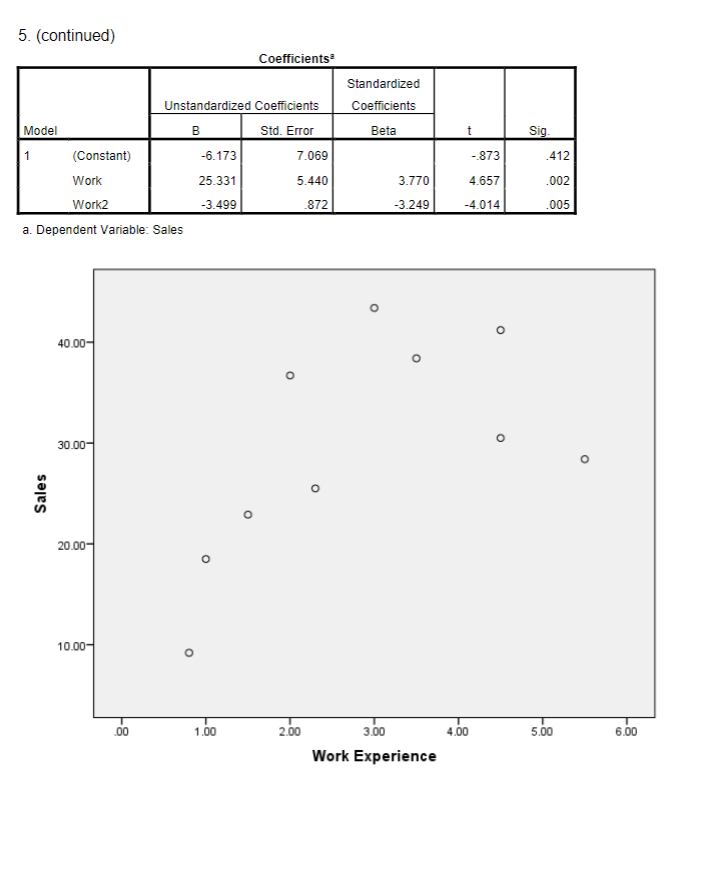 decrease. To investigate this phenomenon. Eagle has recorded the territory sales over