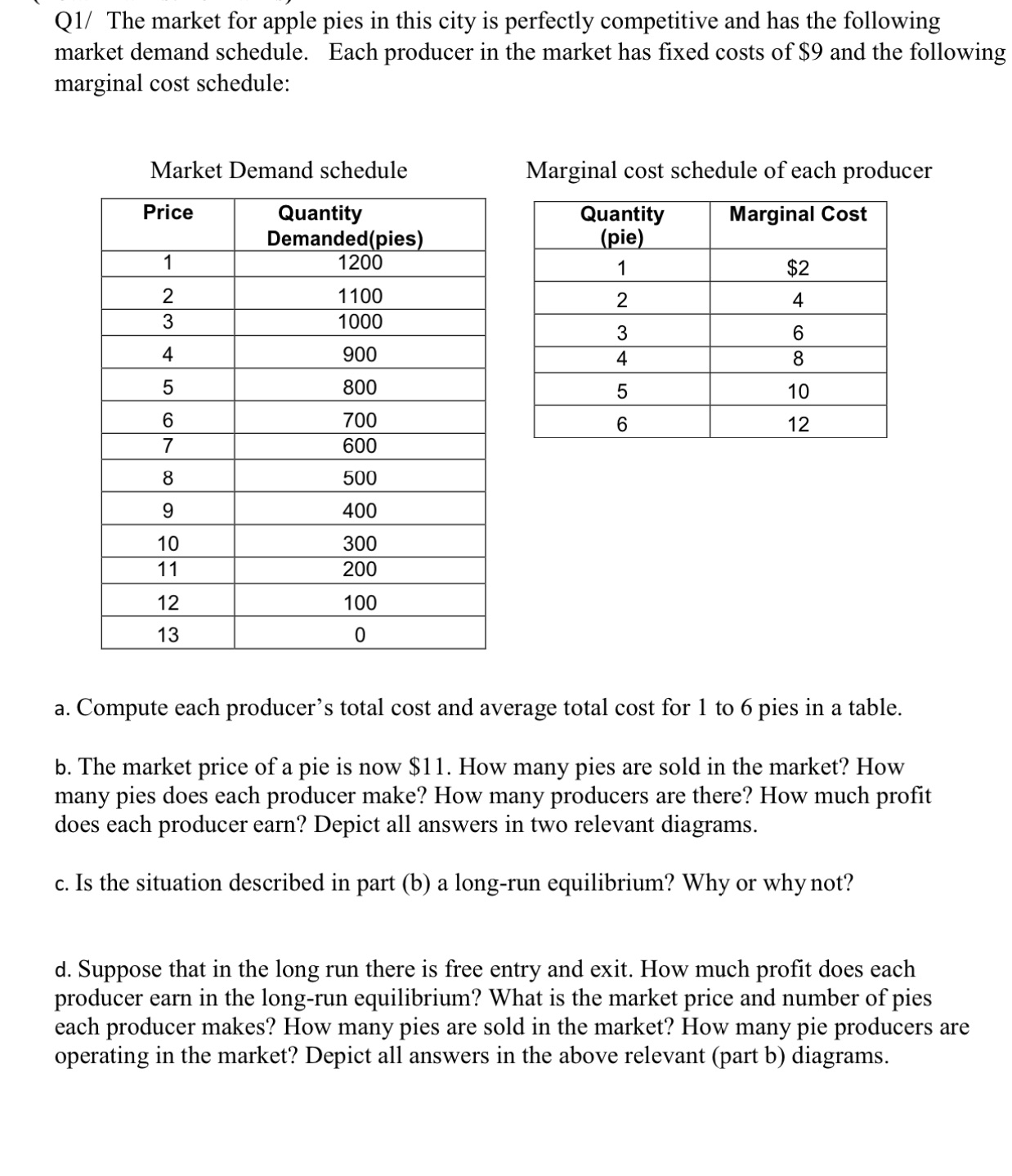 Please help answer the question. \\ Q1/ The market for apijle