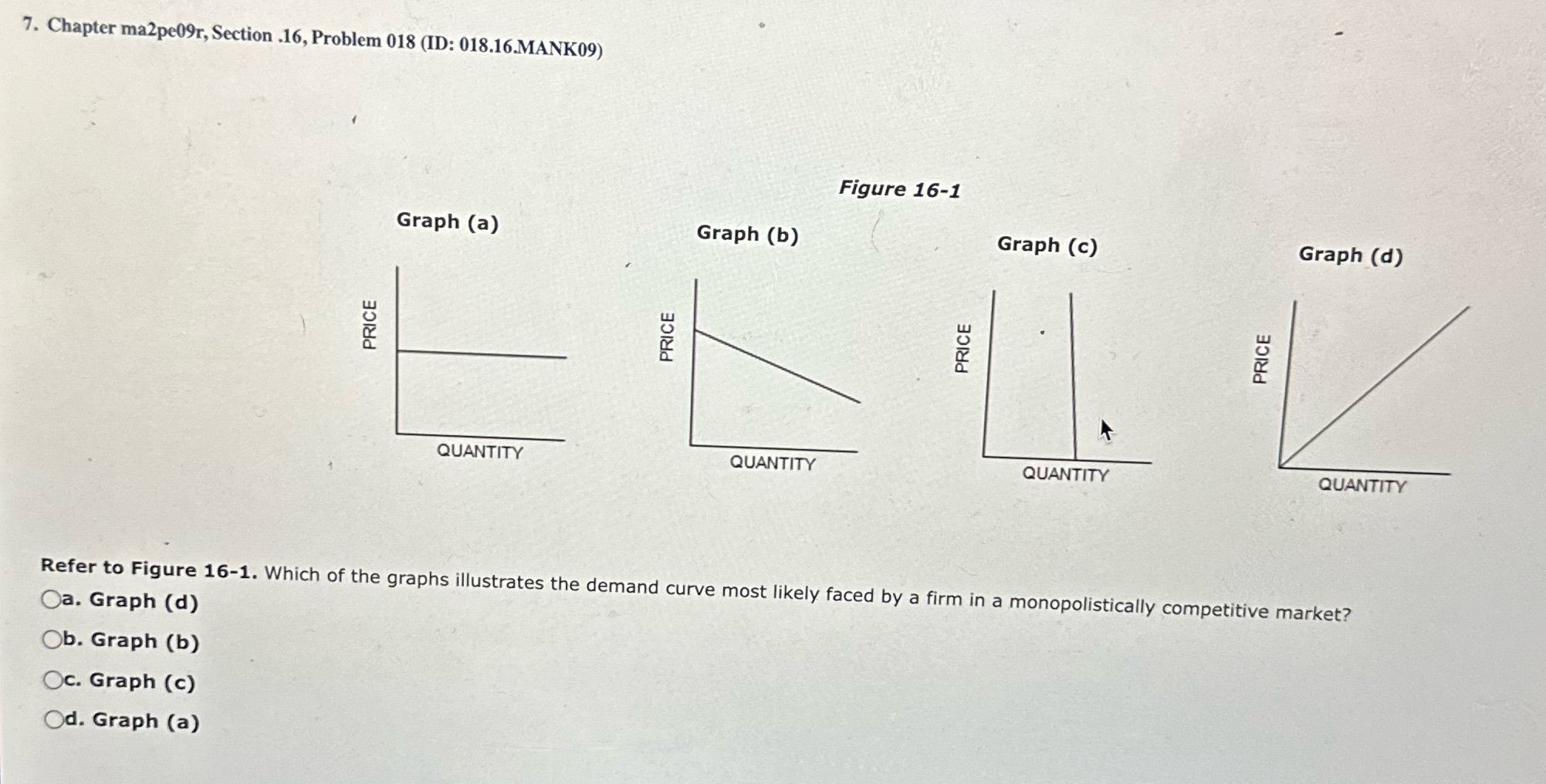 Graph (a) Graph (b) Graph (c) Graph (d) PRICE PRICE PRICE PRICE