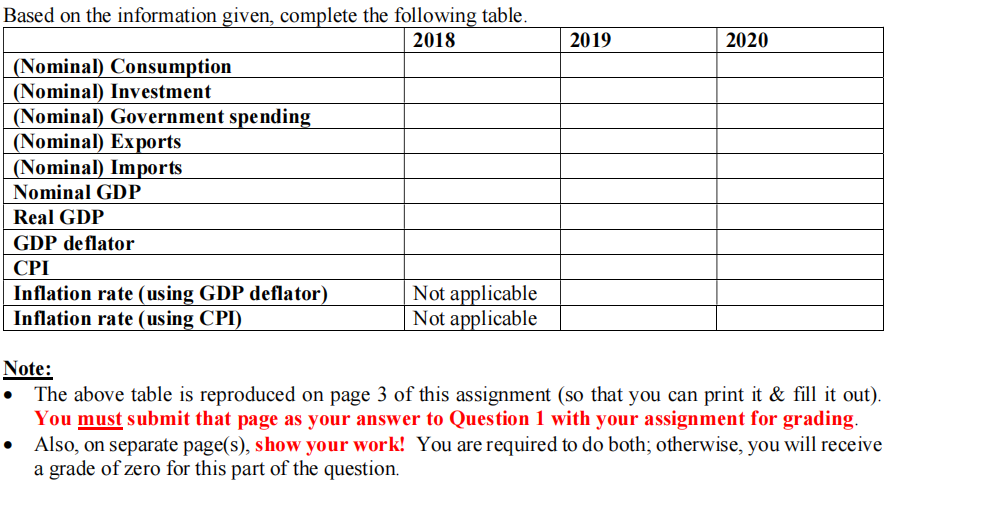 economic data for an economy. Year 2018 2019 2020 Price Quantity Price