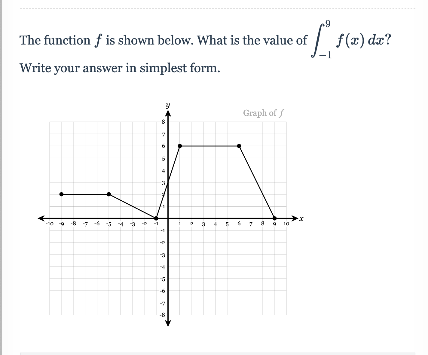 form. Graph of f -10-9-8-7-6-5-4-3-2-1 12345678910 The function f, shown below, is