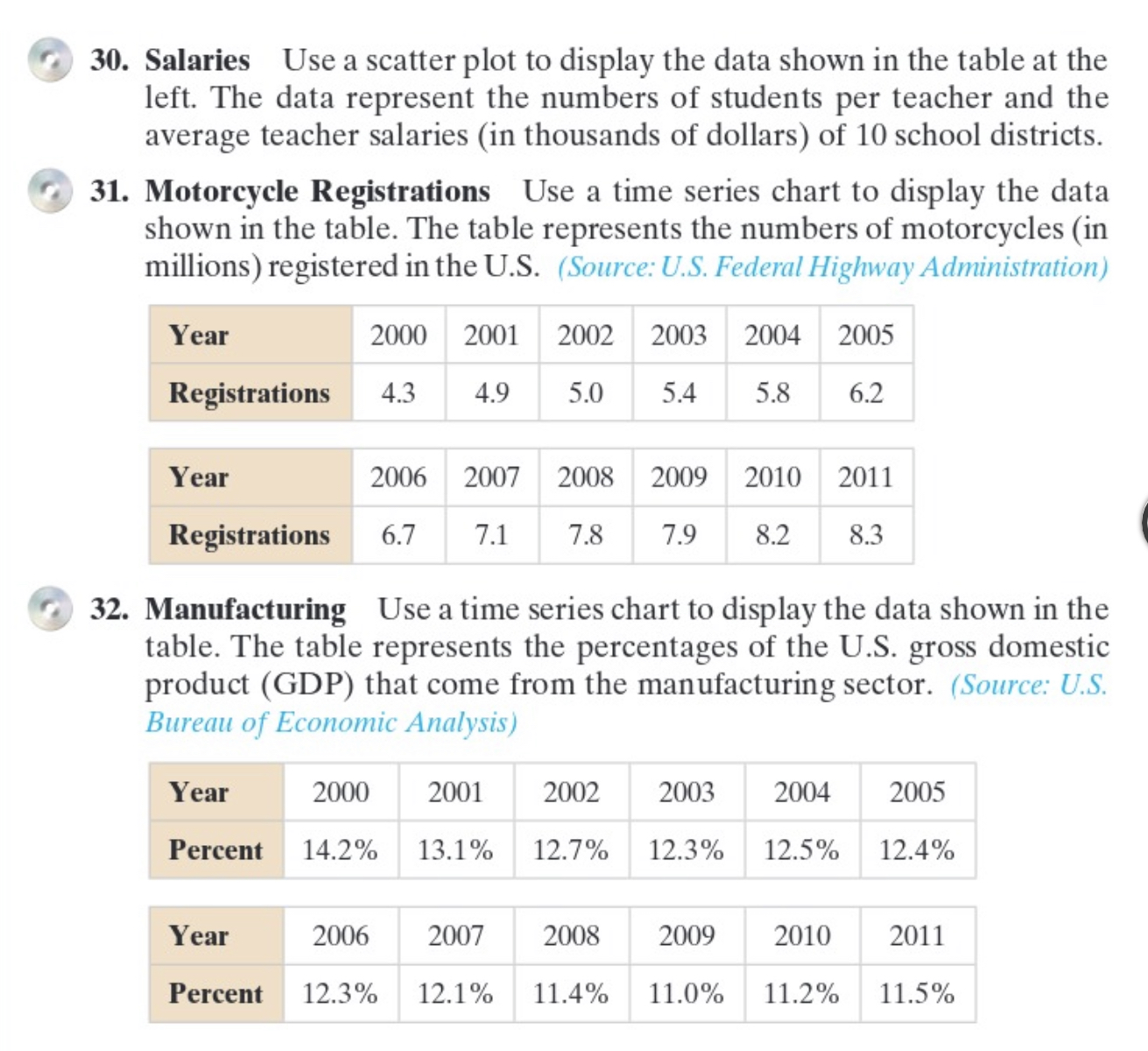  30. Salaries Use a scatter plot to display the data shown