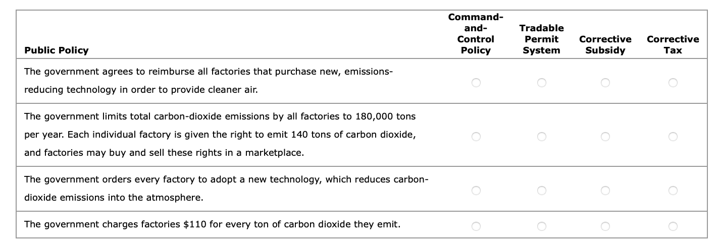 have been linked to worsening climate conditions. The following table lists some