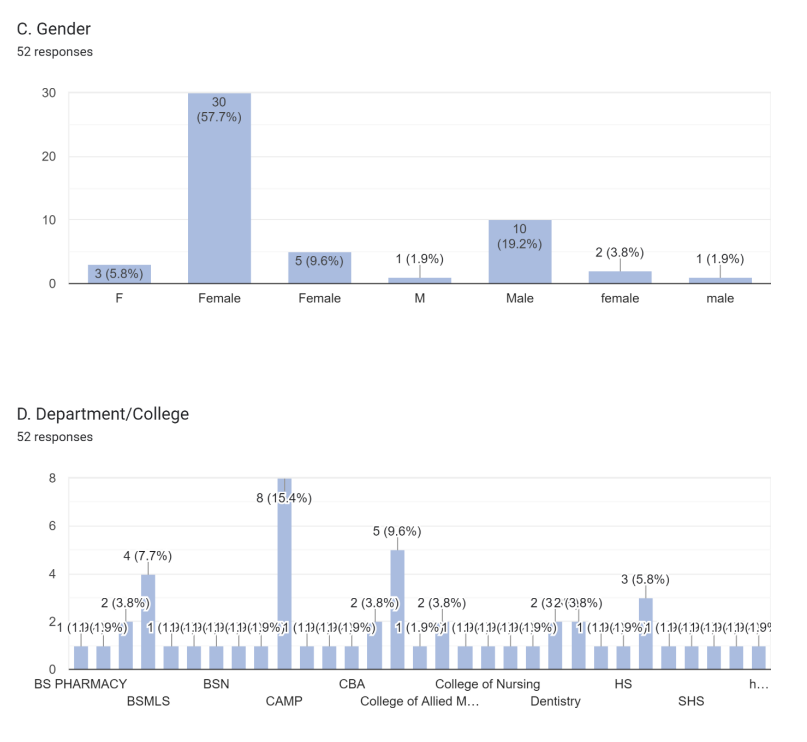 Table with Label (Variables, Frequency, Percentage, Rank), and explain it in detail