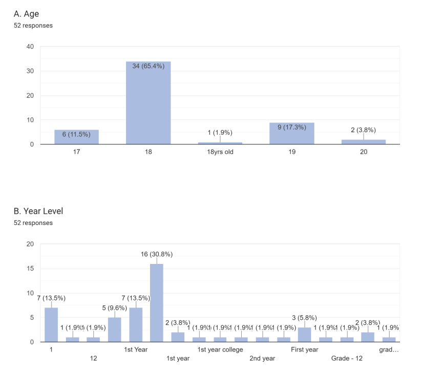 afterward. I will provide the data given to me and attach the
