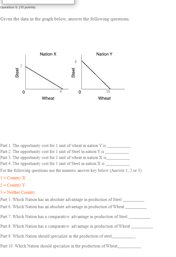 Wheat Part 3". Which Nation has a coinparatiye advantage in production of
