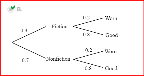 two pieces of the conditional formula. Convert all probabilities on the tree