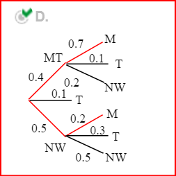 O 0.1848An unfair coin with 0.6 probability of tails is ipped 11