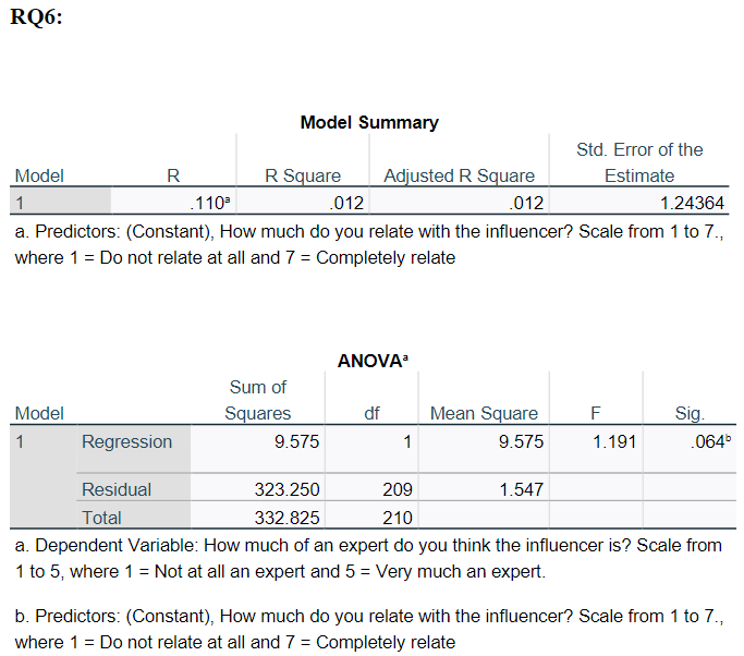 Completely relate JillIiIlZJ'litlita Sum of Model Squares dt Mean Square F Sig.