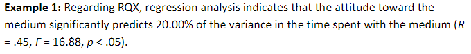 1 Regression 9.525 1 9.525 1.191 .994\" Residual 323.259 299 1.542 Total