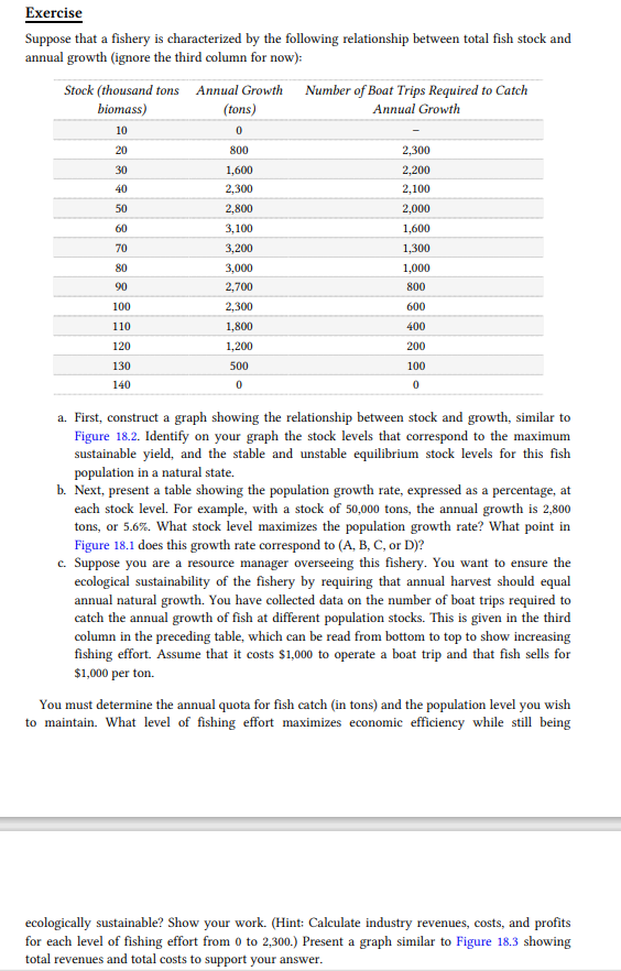 is characterized by the following relationship between total fish stock and annual