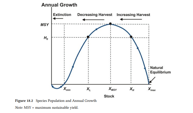 0 - 20 800 2300 30 1,600 2200 40 2,500 2,100 50