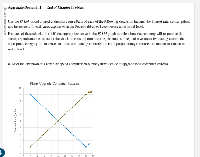  Aggregate Demand II - End of Chapter Problem @ Macmillan Learning