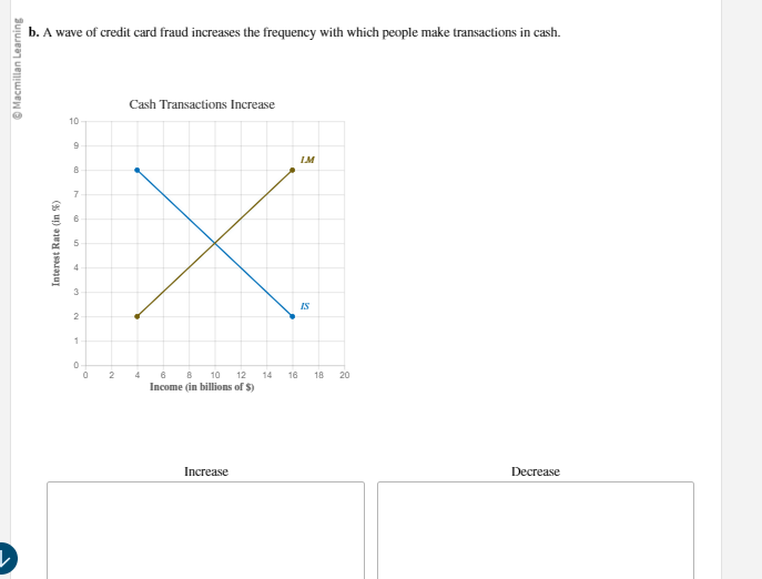 the following shocks on income, the interest rate, consumption, and investment. In