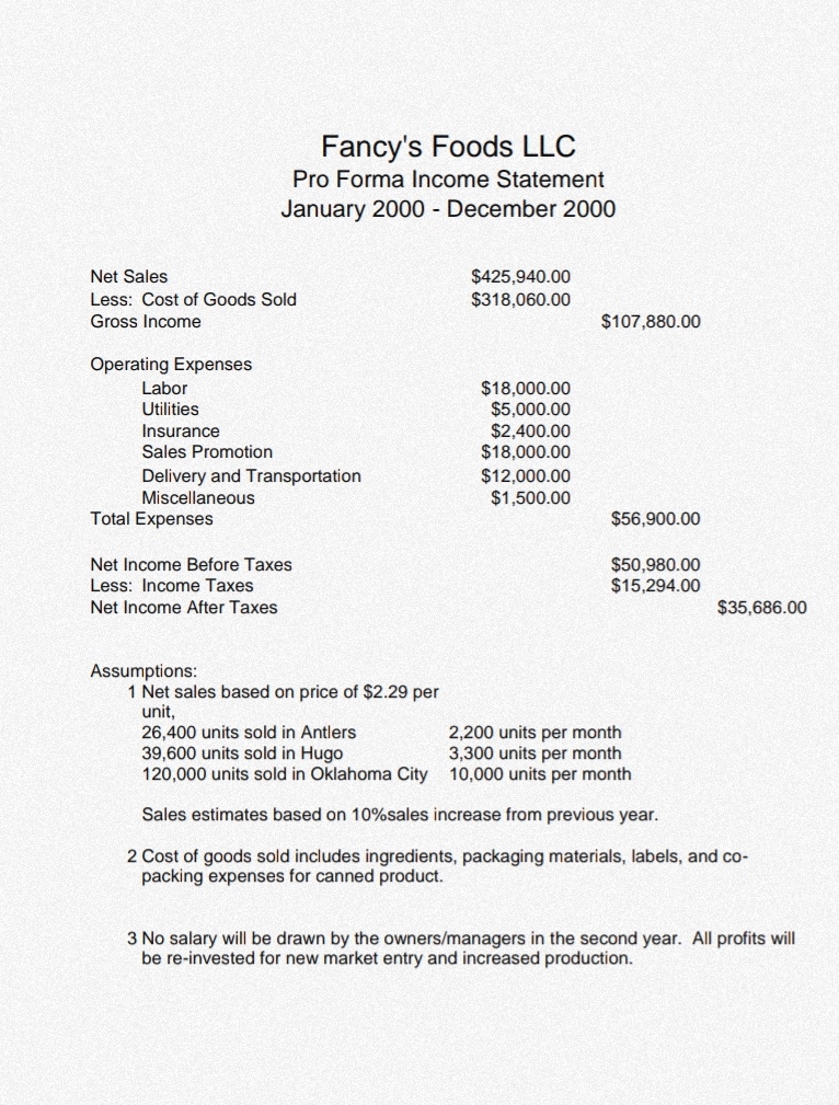  Hello so my assignment is making a make up business plan