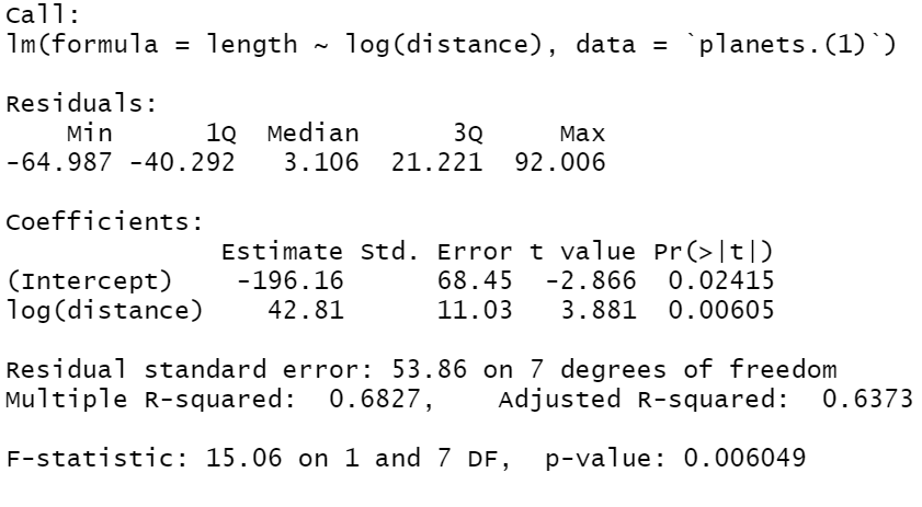 6 21.221 92.006 Coefficients : Estimate Std. Error t value Pr(>|t|) (Intercept)