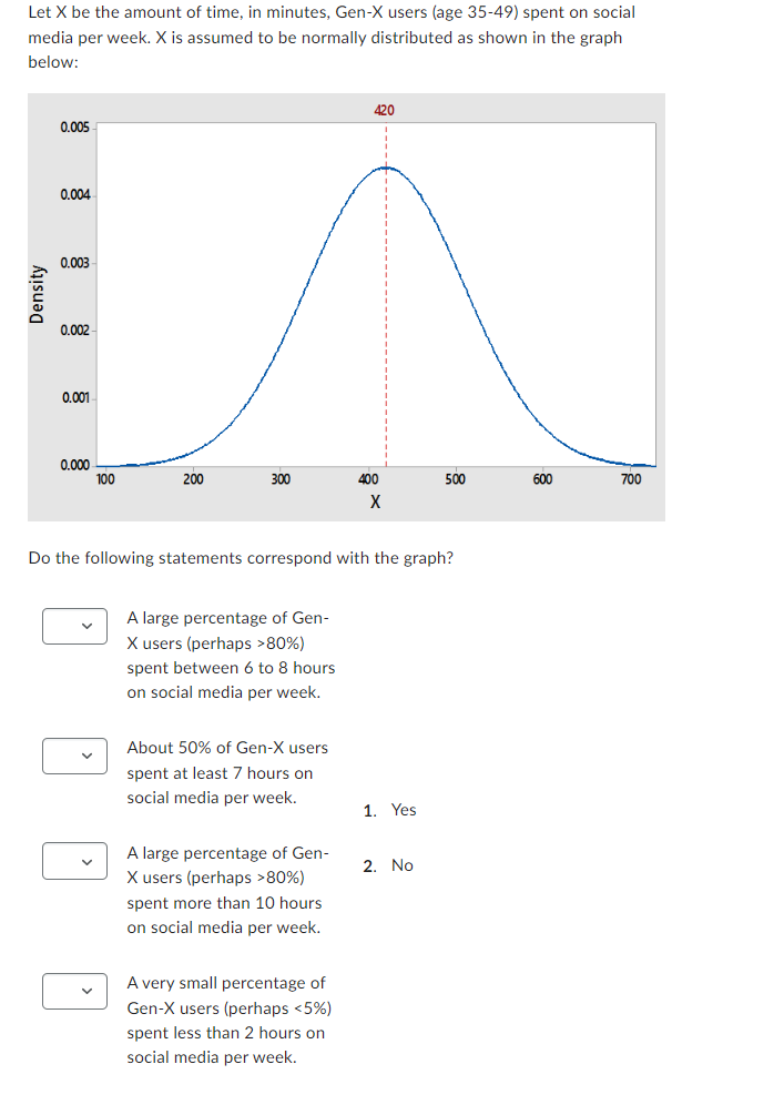 blue normal curve in the figure is most likely to have mean