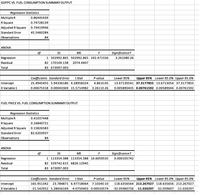 intercepts and the effects of price and income appear to be similar