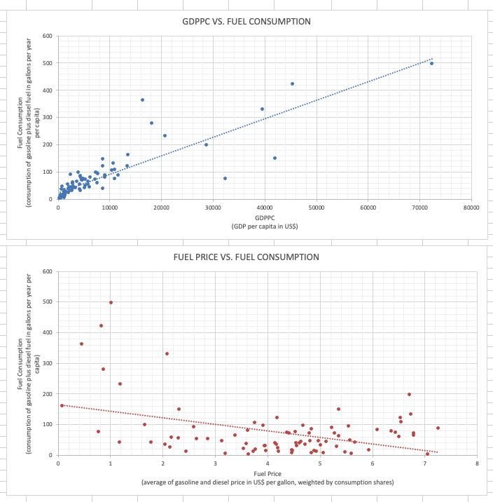 Statistics Multiple R 0.58056685 Multiple R 0.39957724 R Square 0.33705786 R Square