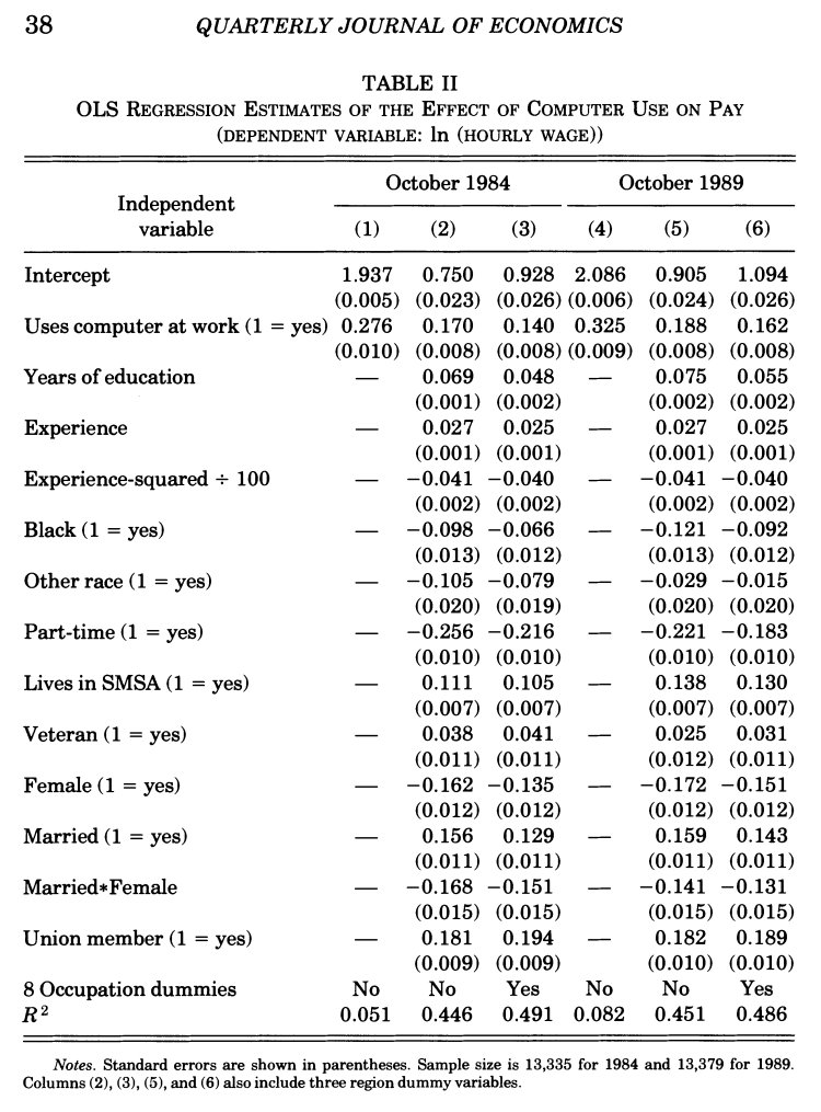wage and ; is a dummy variable equal to one if the
