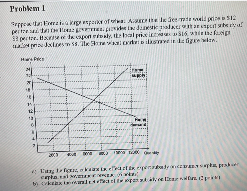 class. You need to find effect of export subsidy on consumer surplus,
