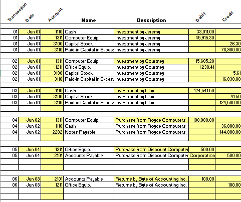  I need help solving transaction #32 to adjust the general journal