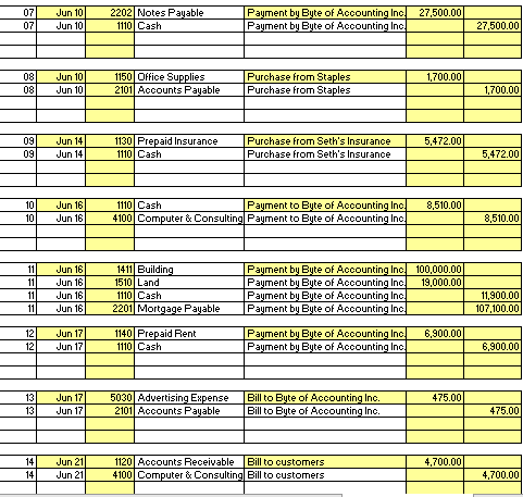 entry. #32: The annualinterest rate on the mortgage payable was 9.25 percent.Interest