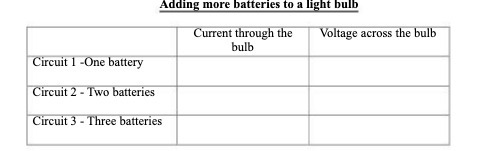 across the bulb bulb Circuit 1 -One battery Circuit 2 - Two