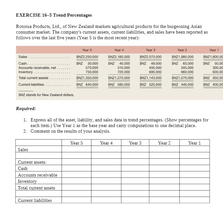 EXERCISE 16-5 Trend Percentages Rotorua Products, Ltd., of New Zealand markets agricultural