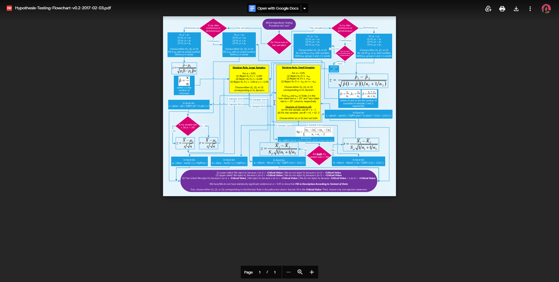  Question 6Recall in the one sample hypothesis testing scenario that we