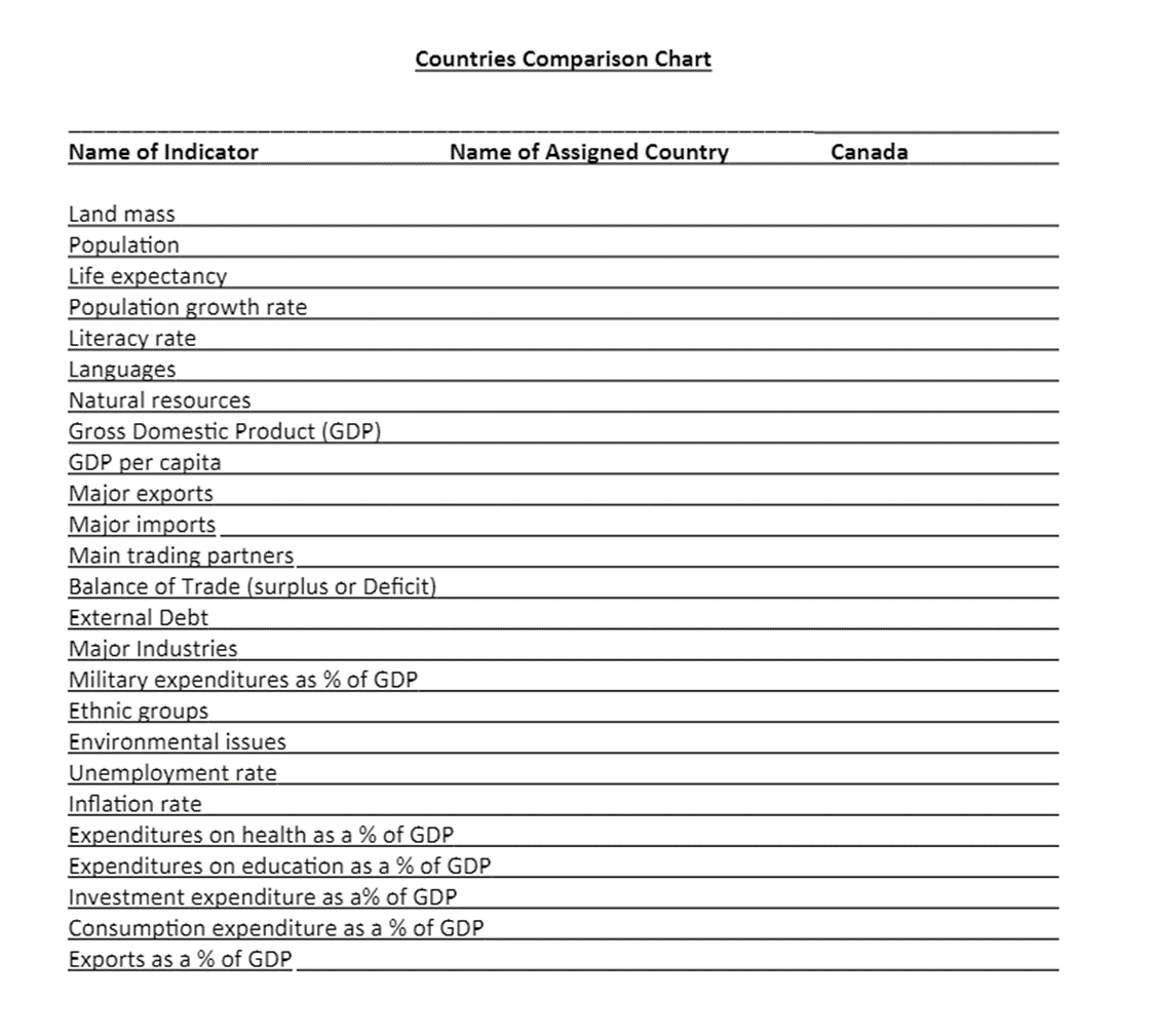 compared to Canada. Examples of those most distinctive characteristics might include:? A