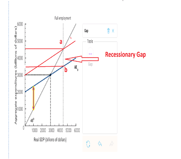" 714 Assume that a hypothetical economy with an MPC of 0.8