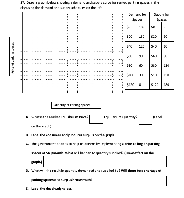 17. Draw a graph below showing a demand and supply curve