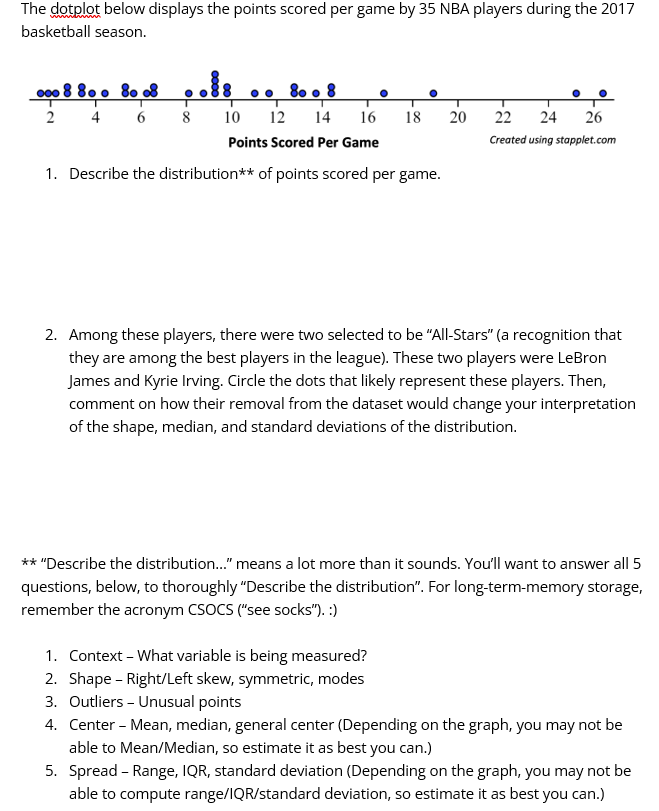  The dotplot below displays the points scored per game by 35