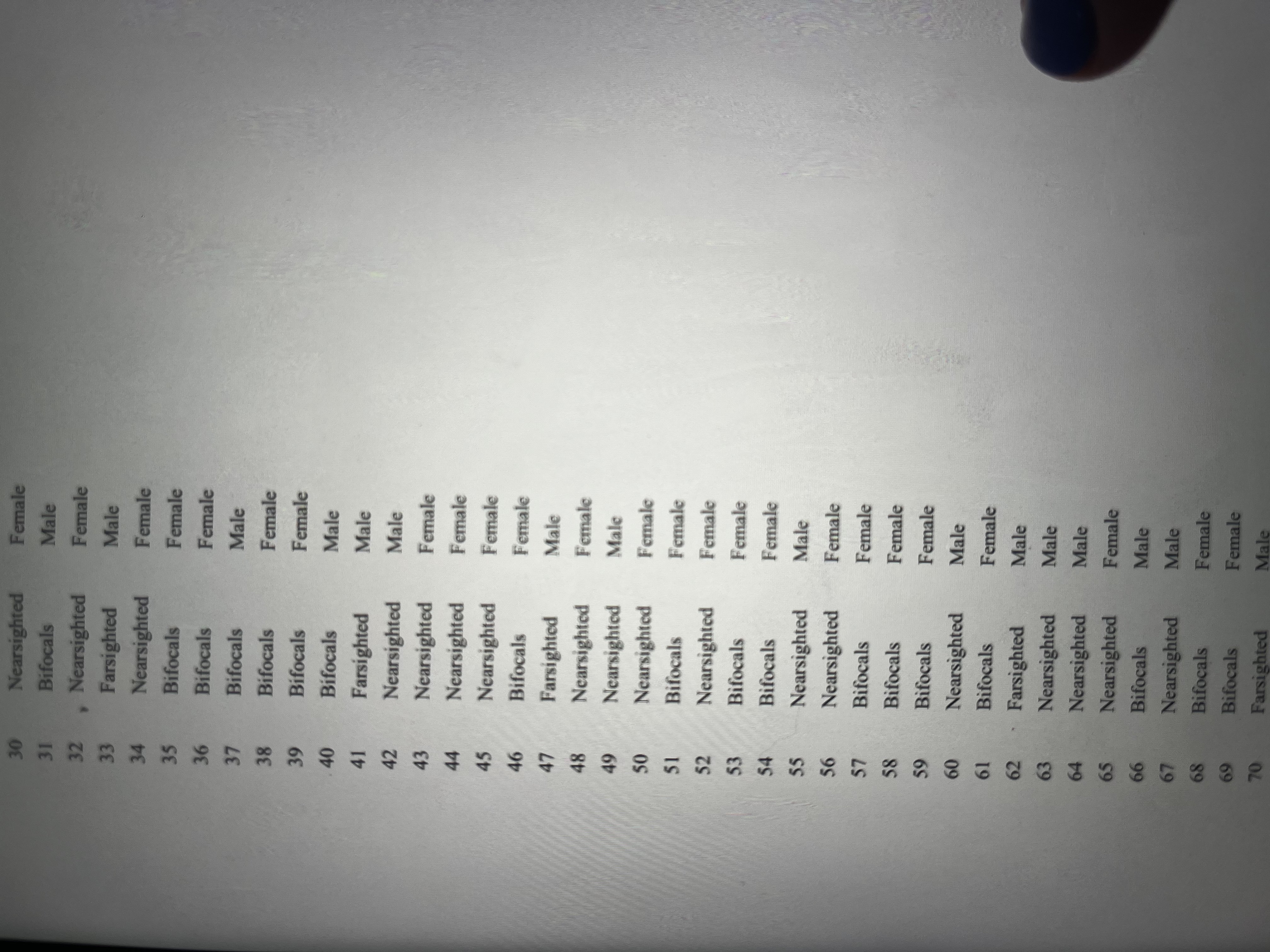 table is O Count of Eye Condition Column Labels Row Labels -