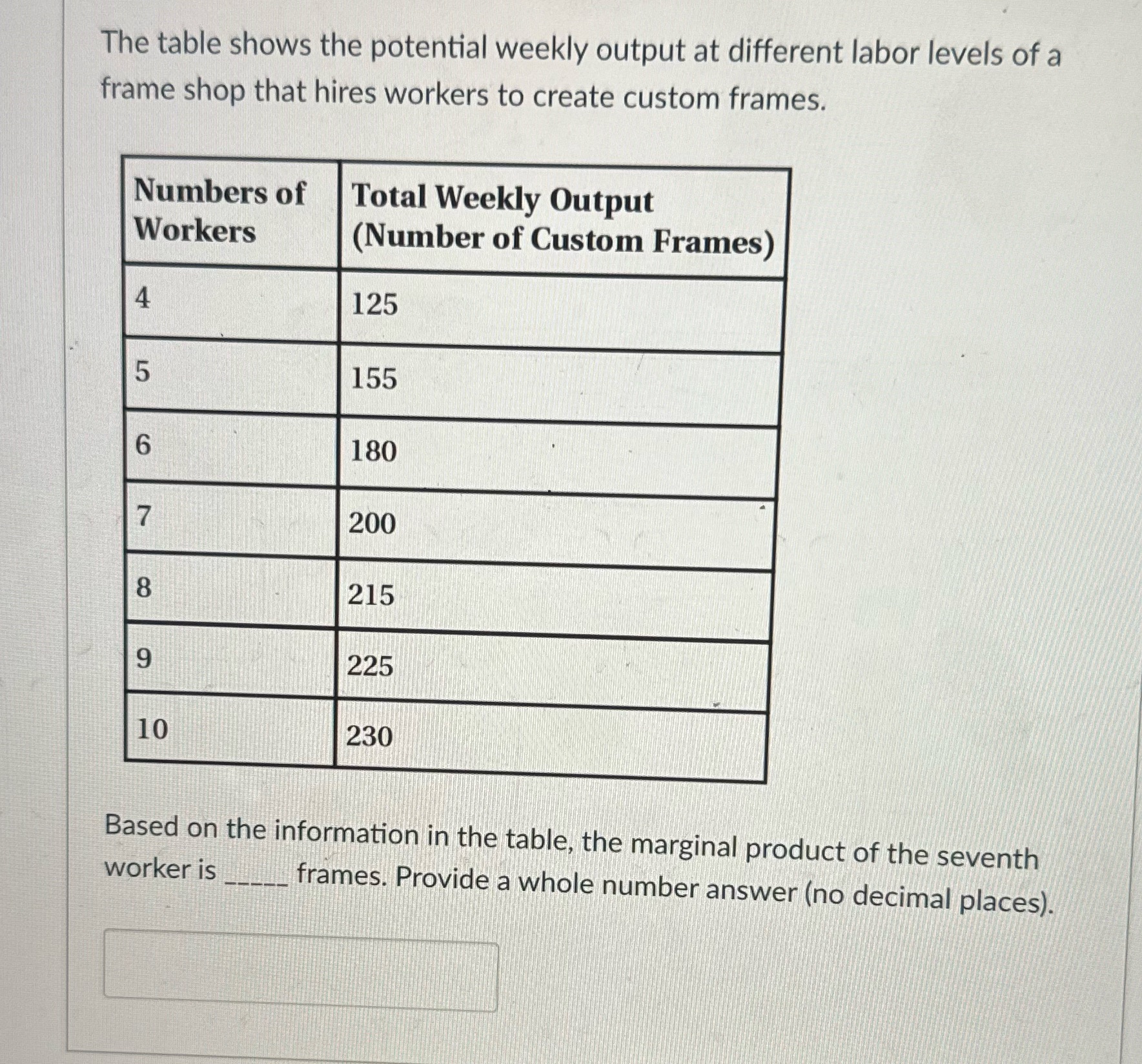 The table shows the potential weekly output at different labor levels
