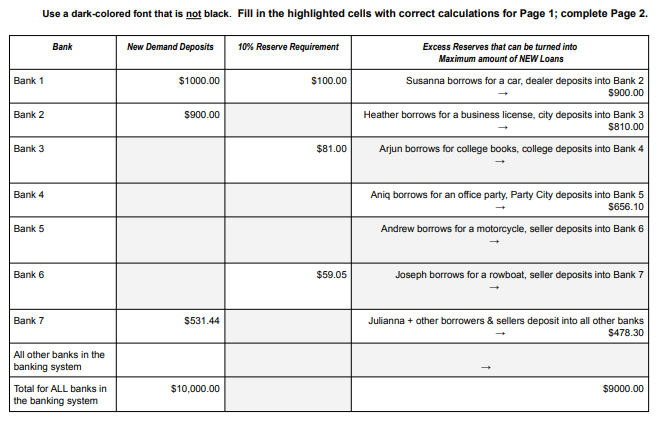 a price oor and the resulting disequilibrium it creates. a. You must